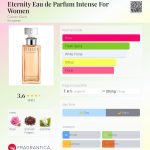 عطر ادکلن اِترنیتی او دو پرفیوم اینتِنس فور وومن کلوین کلاین - Eternity Eau de Parfum Intense For Women Calvin Klein - بررسی، قیمت و خرید
