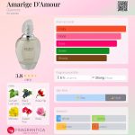 عطر ادکلن آماریج دمور ژیوانشی - Amarige D'Amour Givenchy - بررسی، قیمت و خرید