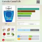 عطر ادکلن کروت کژوال لایف آگوا د چیرو - Corvette Casual Life Água de Cheiro - بررسی، قیمت و خرید
