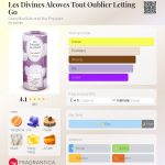 عطر ادکلن لز دیوینز الکووز توت اوبلیه لتینگ گو کریزی لیبلول اند د پوپیز - Les Divines Alcoves Tout Oublier Letting Go Crazylibellule and the Poppies - بررسی، قیمت و خرید