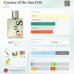 عطر ادکلن اسنس آو د سان ای او اس اچ‌ام‌ان‌اس - Essence of the Sun EOS HMNS - بررسی، قیمت و خرید