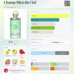 عطر ادکلن شام بلو دو سیل کرون - Champ Bleu du Ciel Caron - بررسی، قیمت و خرید