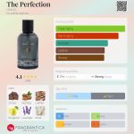 عطر ادکلن د پرفکشن هومِنز - The Perfection HMNS - بررسی، قیمت و خرید