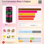 عطر ادکلن لِه گارسونِه رُز آ سایگون کریزی لیبلول اند د پاپیز - Les Garconnes Rose A Saigon Crazylibellule and the Poppies - بررسی، قیمت و خرید