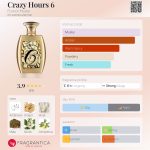 عطر ادکلن کِریزی آورز سیکس فرانک مولر - Crazy Hours 6 Franck Muller - بررسی، قیمت و خرید