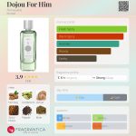 عطر ادکلن دوژو فور هیم آنیایک - Dojou For Him Annayake - بررسی، قیمت و خرید