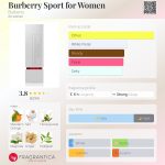 عطر ادکلن بربری اسپرت فور ومن بربری - Burberry Sport for Women Burberry - بررسی، قیمت و خرید