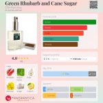 عطر ادکلن گرین روبارب اند کین شوگر دی اس اچ پرفیومز - Green Rhubarb and Cane Sugar DSH Perfumes - بررسی، قیمت و خرید