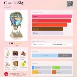 عطر ادکلن کازمیک اسکای آنا سوی - Cosmic Sky Anna Sui - بررسی، قیمت و خرید