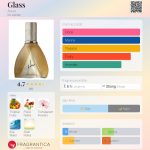 عطر ادکلن گلاس ایوان - Glass Avon - بررسی، قیمت و خرید