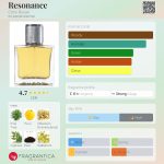 عطر ادکلن رزونانس کریس روساک - Resonance Chris Rusak - بررسی، قیمت و خرید