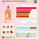عطر ادکلن آکوا آلگوریا فورته رزا روسا گرلن - Aqua Allegoria Forte Rosa Rossa Guerlain - بررسی، قیمت و خرید
