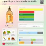 عطر ادکلن آکوا الگوریا فورته ماندارین باسیلیک گرلن - Aqua Allegoria Forte Mandarine Basilic Guerlain - بررسی، قیمت و خرید