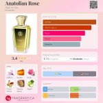 عطر ادکلن آناطولیان رز اطره الحص - Anatolian Rose Attar Al Has - بررسی، قیمت و خرید