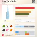 عطر ادکلن رویال پاریس دیواین آگوا د شیرو - Royal Paris Divine Água de Cheiro - بررسی، قیمت و خرید