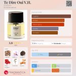 عطر ادکلن ته دیر اوی وی اچ دورسه - Te Dire Oui V.H. D’ORSAY - بررسی، قیمت و خرید