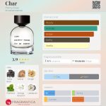 عطر ادکلن چار هنری رز - Char Henry Rose - بررسی، قیمت و خرید