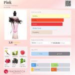 عطر ادکلن پینک شانل توماس - Pink Chantal Thomass - بررسی، قیمت و خرید