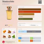 عطر ادکلن مونته‌کریستو فراتلی دیامانتی - Montecristo Fratelli Diamanti - بررسی، قیمت و خرید