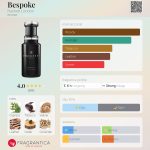 عطر ادکلن بسپوک هکت لاندن - Bespoke Hackett London - بررسی، قیمت و خرید