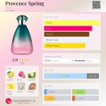 عطر ادکلن پروونس اسپرینگ ژیرارد - Provence Spring Girard - بررسی، قیمت و خرید