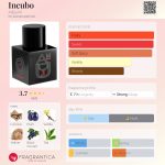 عطر ادکلن اینکوبو آجیومی - Incubo Adjiumi - بررسی، قیمت و خرید