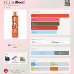 عطر ادکلن فال این بلوم بث اند بادی ورکس - Fall in Bloom Bath & Body Works - بررسی، قیمت و خرید