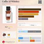 عطر ادکلن - Coffee & Whiskey Bath & Body Works - بررسی، قیمت و خرید
