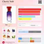 عطر ادکلن چری نوآر کریستینا آگیلرا - Cherry Noir Christina Aguilera - بررسی، قیمت و خرید