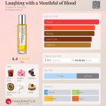 عطر ادکلن لفینگ ویت اِ موثفول آف بلاد فیلیگری اند شدو - Laughing with a Mouthful of Blood Filigree & Shadow - بررسی، قیمت و خرید