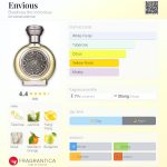 عطر ادکلن اِنوِس بودیسیا د ویکتوریوس - Envious Boadicea the Victorious - بررسی، قیمت و خرید