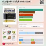 عطر ادکلن ریکیاویک کنت دو پارفوم - Reykjavik (Delphine Lebeau) Contes de Parfums - بررسی، قیمت و خرید