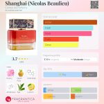 عطر ادکلن شانگهای کنت دو پارفوم - Shanghai (Nicolas Beaulieu) Contes de Parfums - بررسی، قیمت و خرید