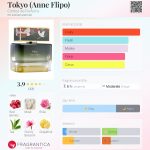 عطر ادکلن توکیو کانت دو پارفوم - Tokyo (Anne Flipo) Contes de Parfums - بررسی، قیمت و خرید