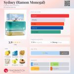 عطر ادکلن سیدنی کانتز د پارفوم - Sydney (Ramon Monegal) Contes de Parfums - بررسی، قیمت و خرید
