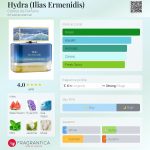 عطر ادکلن هیدرا کنت د پارفوم - Hydra (Ilias Ermenidis) Contes de Parfums - بررسی، قیمت و خرید