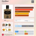 عطر ادکلن هاردکور کورترنو - Hardkor Coreterno - بررسی، قیمت و خرید