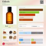 عطر ادکلن آیدیسیس ایسوپ - Eidesis Aesop - بررسی، قیمت و خرید