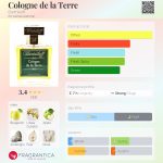 عطر ادکلن کالون د لا تر بورتنیکوف - Cologne de la Terre Bortnikoff - بررسی، قیمت و خرید