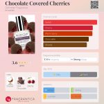 عطر ادکلن چاکلت کاورد چریز دیمیتر فراگرنس - Chocolate Covered Cherries Demeter Fragrance - بررسی، قیمت و خرید