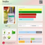 عطر ادکلن موهیتو دیمیتر فراگرنس - Mojito Demeter Fragrance - بررسی، قیمت و خرید