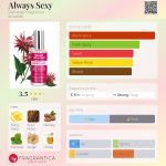 عطر ادکلن آلوِیز سِکسی دِمِتِر فریگِرَنس - Always Sexy Demeter Fragrance - بررسی، قیمت و خرید
