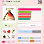 عطر ادکلن اسکای پور فم آرماف - Skye Pour Femme Armaf - بررسی، قیمت و خرید