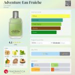 عطر ادکلن اَدونچِر اُو فِرِش دیویدف - Adventure Eau Fraiche Davidoff - بررسی، قیمت و خرید