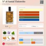 عطر ادکلن نمبره هجده سانتال تینتورتو بینه پاپیون - Nº 18 Santal Tintoretto Binet-Papillon - بررسی، قیمت و خرید