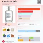 عطر ادکلن کاپریس دی ژولی شابود مزون دو پرفیوم - Caprice de Julie Chabaud Maison de Parfum - بررسی، قیمت و خرید