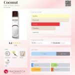 عطر ادکلن کوکونات بث اند بادی ورکس - Coconut Bath & Body Works - بررسی، قیمت و خرید
