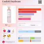 عطر ادکلن کانفتی دی‌دریم بث اند بادی ورکس - Confetti Daydream Bath & Body Works - بررسی، قیمت و خرید