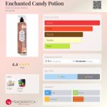 عطر ادکلن اینچنتد کندی پوشن بث اند بادی ورکز - Enchanted Candy Potion Bath & Body Works - بررسی، قیمت و خرید