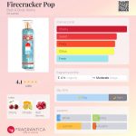عطر ادکلن فایر کراکر پاپ بث اند بادی ورکز - Firecracker Pop Bath & Body Works - بررسی، قیمت و خرید
